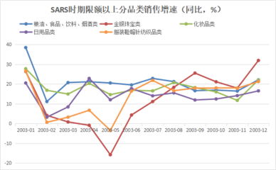 蹄疾步穩(wěn)謀新篇，“世界工廠”機聲隆——看中國日用百貨銷售如何驅(qū)動全球供應鏈復蘇